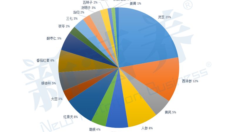 氨糖软骨素钙片适用于以下人群：