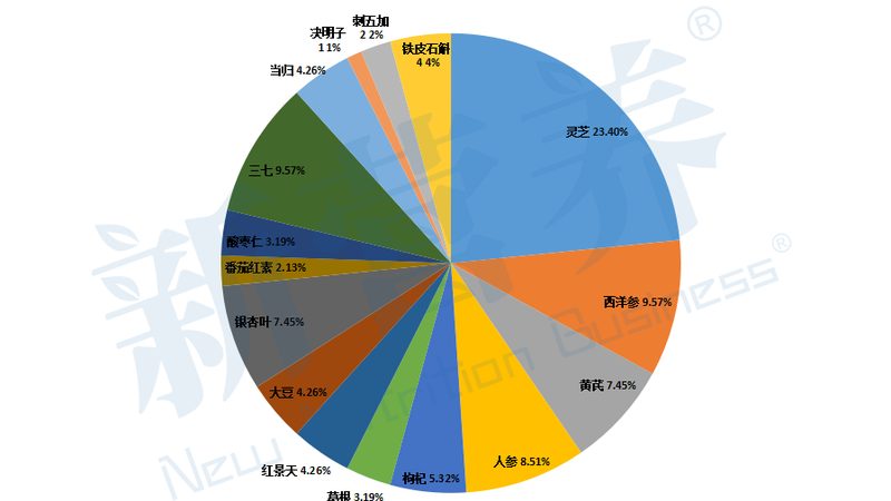 保健品代加工工厂设备参数揭秘：关键指标与选购要点