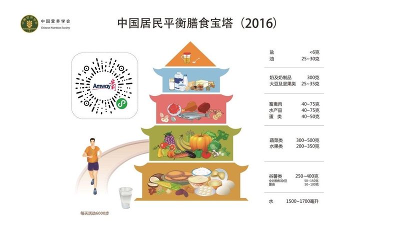 网上批发营养品，如何选择厂家直供？**