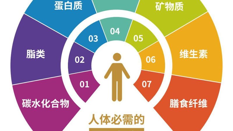 小规格保健食品OEM定制，揭秘专业流程与关键环节