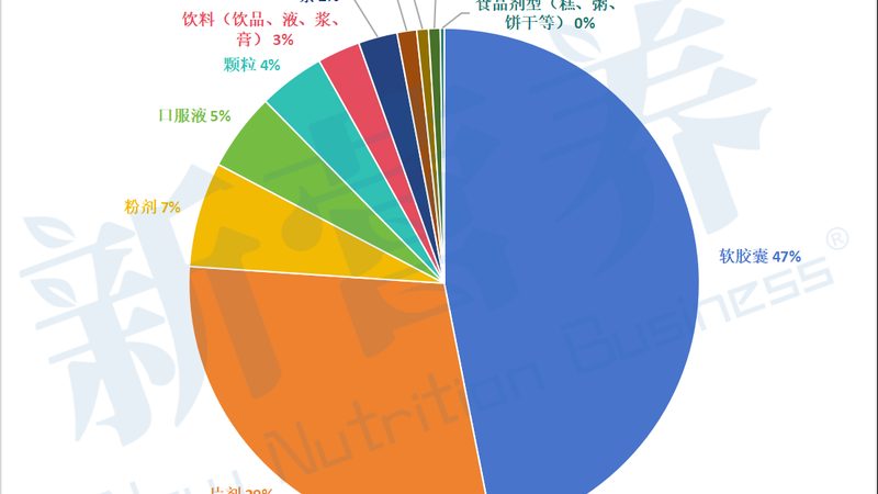 上海叶黄素原料：揭秘其价值与选购要点**