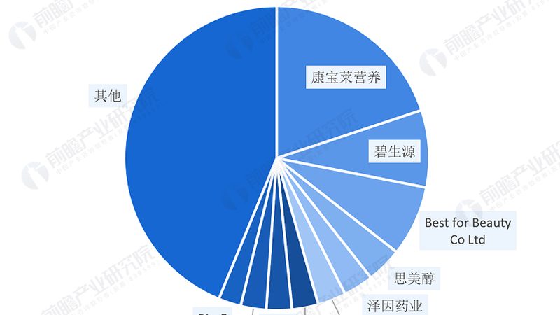 复合维生素片剂：揭秘其贴牌价格的构成要素**